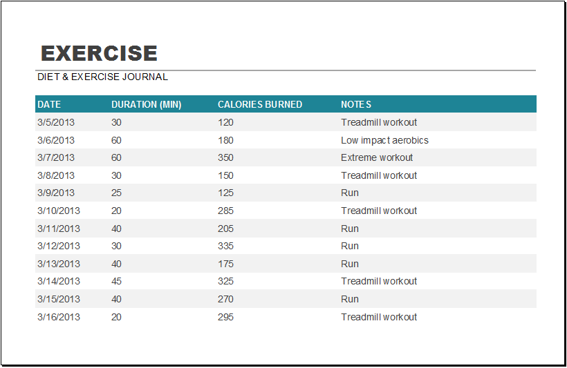Diet And Exercise Chart
