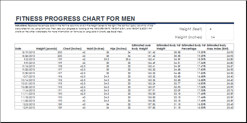 Weight Watchers Progress Chart