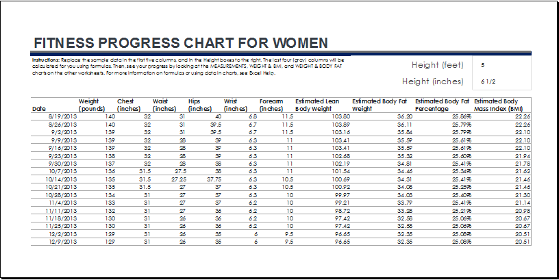 Gym Workout Chart For Women