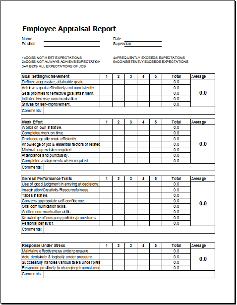 Appraisal Form Template