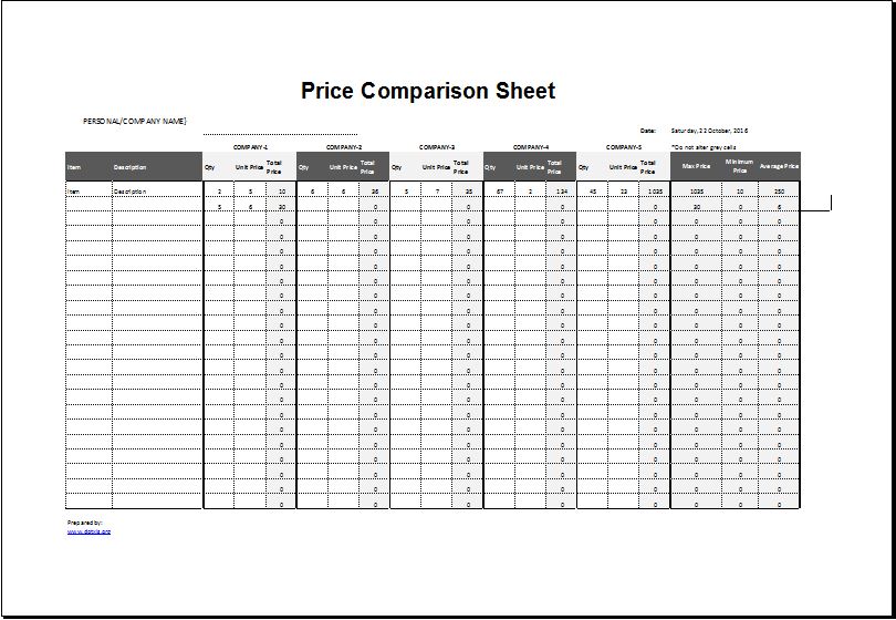 Cost Comparison Chart Template