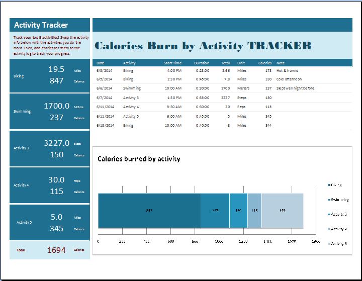 Calories Burn Activity Tracker