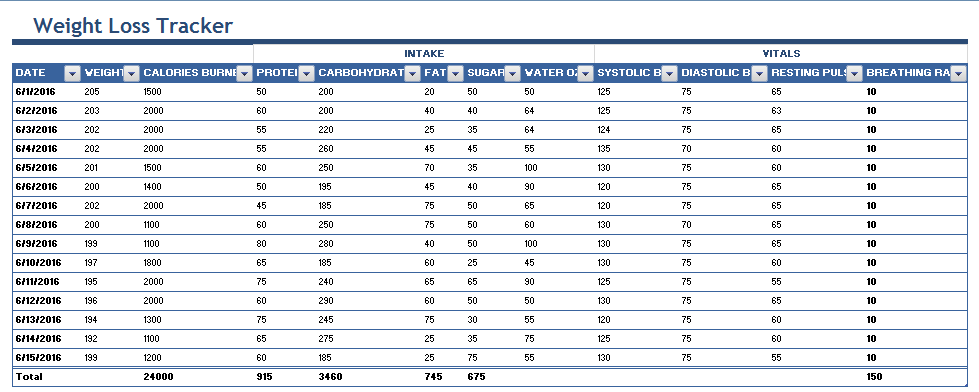 Weight Loss Tracker for Excel