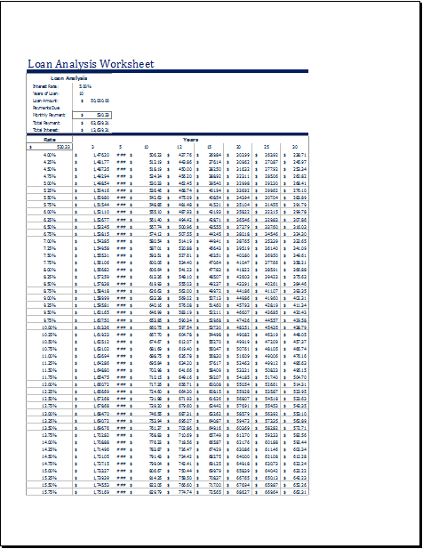 Loan Analysis Worksheet