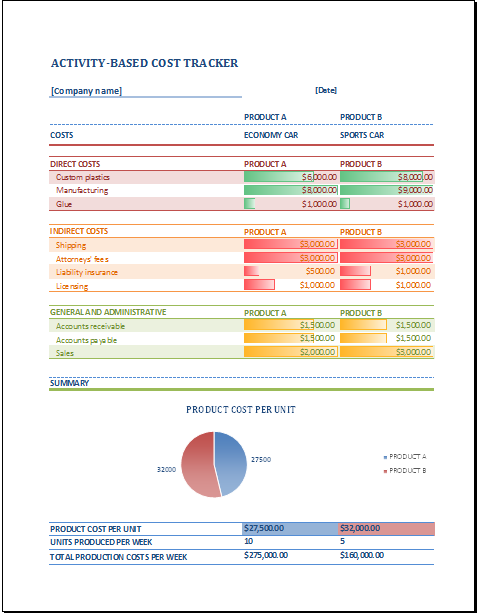 Cost Tracker Template