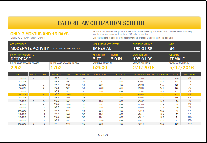 Calorie Amortization Schedule with Nutrition Tracker