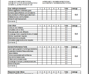 Employee Appraisal Report Template