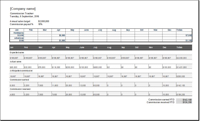 Sales Commission Tracker Template Excel Templates