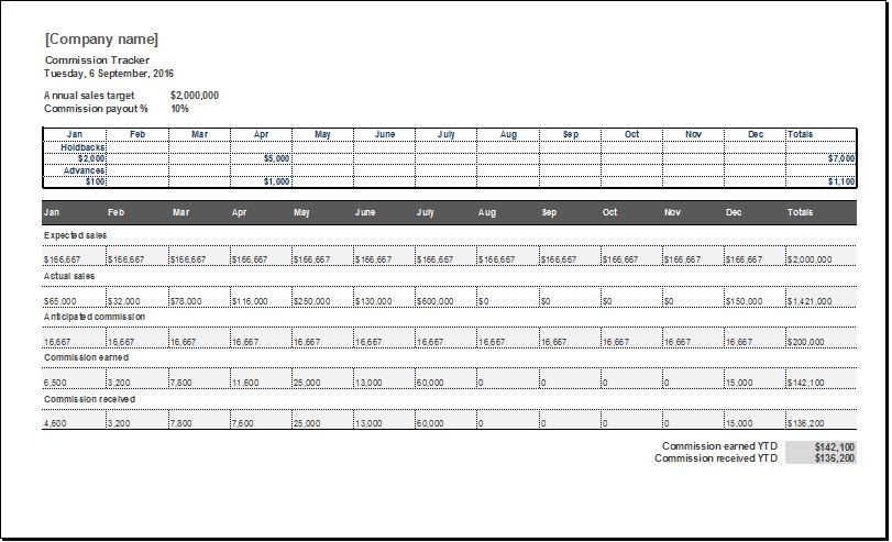 Excel Commission Template from www.dotxls.org