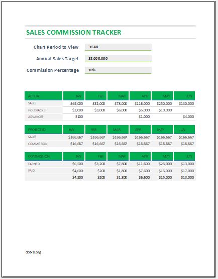 Sales commission tracker