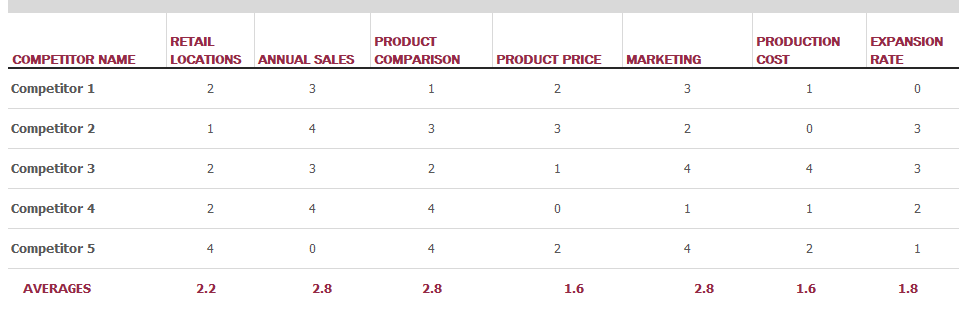 Competitor Analysis Worksheet Template for Excel