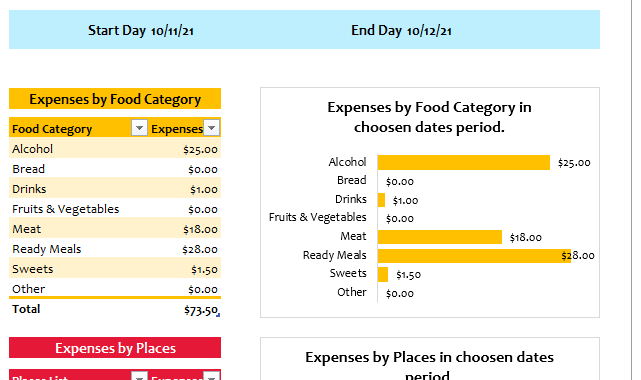 Food budget worksheet template