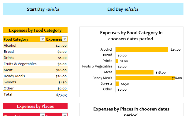 budget food and travel contact number