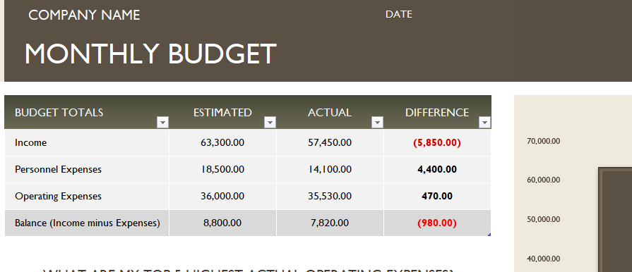 Monthly Budget Sheet for Businesses