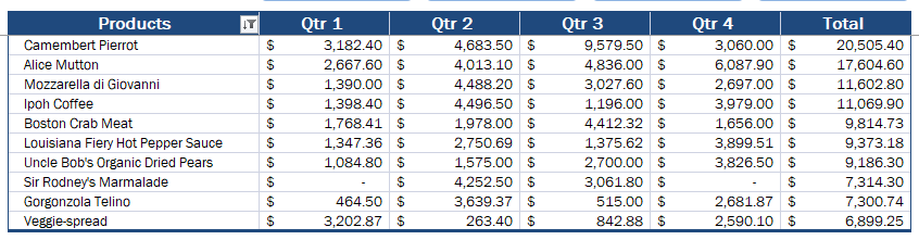 Small Business Sales Tracker Worksheet for Excel