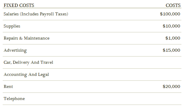 Breakeven Analysis Calculator Template