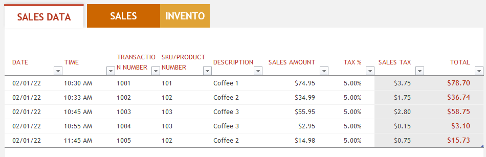 Coffee shop daily sales report