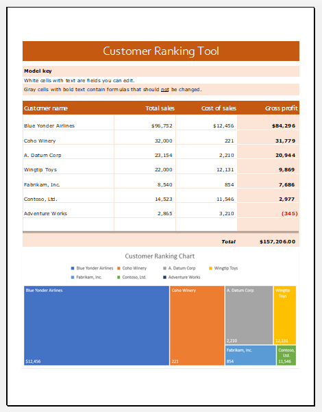 Customer Ranking Tool Template for Excel